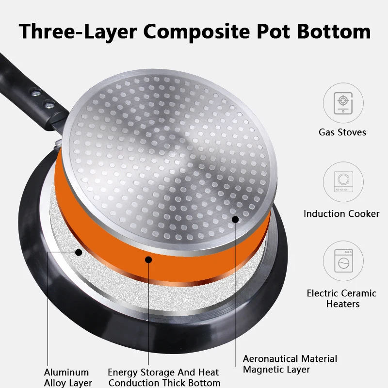 Panela Antiaderente 18/22/26CM - Mini Pancake Griddle avaliação e preço